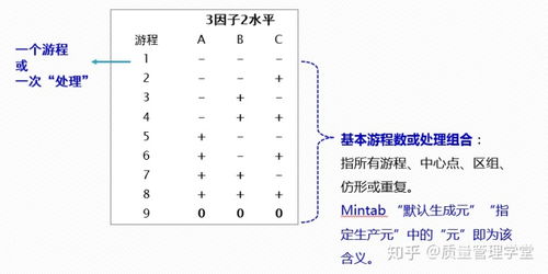 doe试验设计基础知识