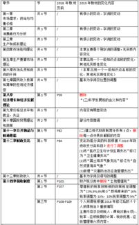 经济基础知识中级2019教材变化