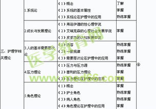 基础知识护理大纲