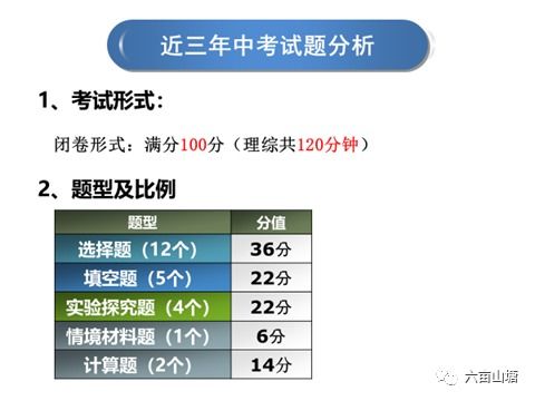 长沙市中考物理基础知识