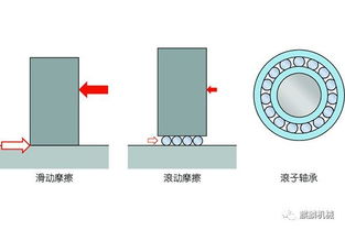 滚动轴承基础知识考试题