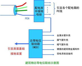 建筑入门基础知识,建筑施工图纸基础知识,建筑给排水基础知识