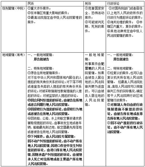 医疗公共基础知识点