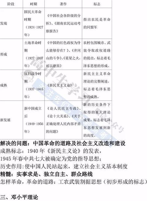 大一word基础知识