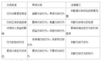 公共基础知识行政法基本原则