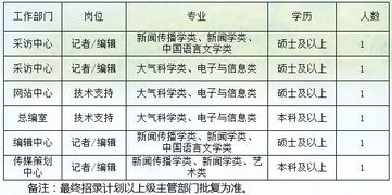 运营的基础素质和必备专业知识