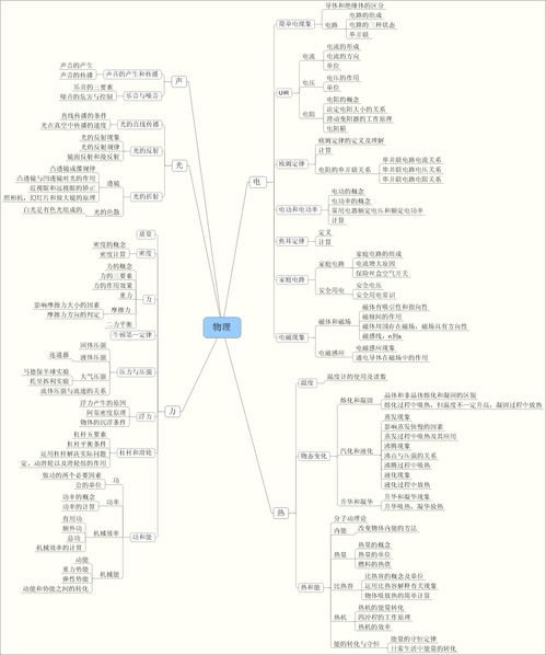 物理中考基础知识点