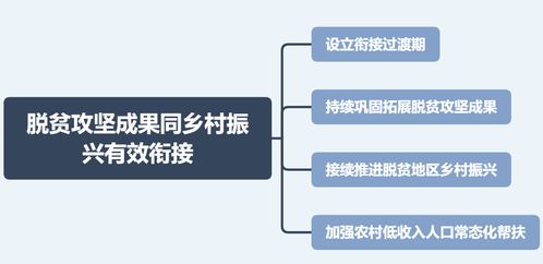 公共基础知识报名