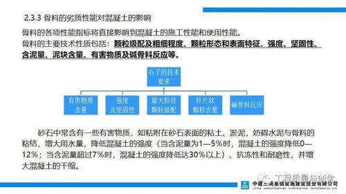 混凝土的基础知识PPT