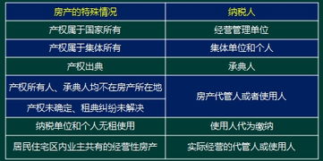 会计职业发展及基础知识入门