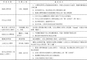 教育教学基础知识测试