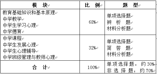 教育基础知识和基本原理练习题