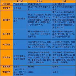 基础知识,销售
