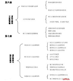 2018政治基础知识