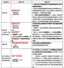 中级经济基础知识一共多少章