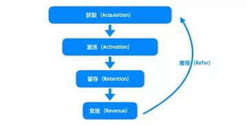 数据运营基础知识