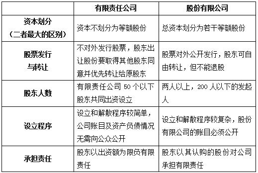 公共基础知识知识题型