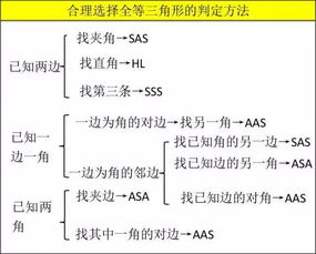 初中数学9个基础知识