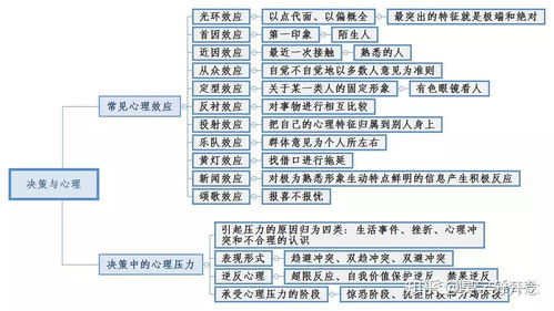 事业单位管理基础知识题型