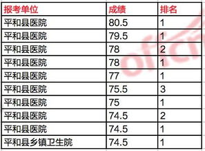 事业编医学基础知识各科占比