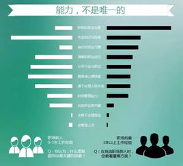 职场新人学基础知识还是号规划