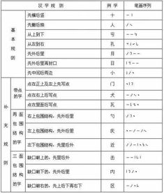 基础知识笔顺规则表