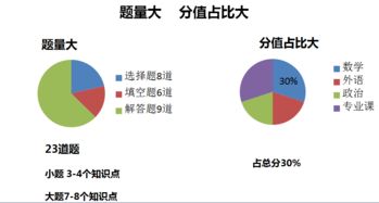 考研数学考的都是基础知识吗?,考研数学高中基础知识,考研数学基础知识总结