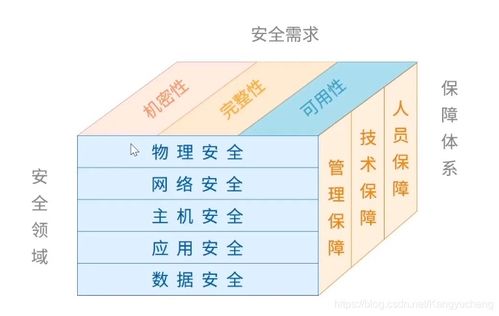 物理信息安全基础知识点