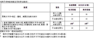 声明价值行李的基础知识