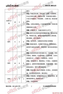 梁平事业单位会计基础知识