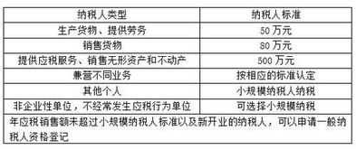 2018税法一基础知识