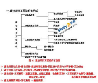 工程管理基础知识网盘