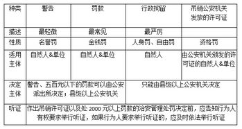 公共基础知识是哪项考试