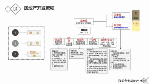 房地产基础知识面积