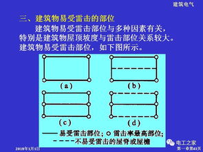 建筑基础知识图