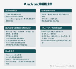 安卓基础知识总结,java开发基础知识,web开发基础知识