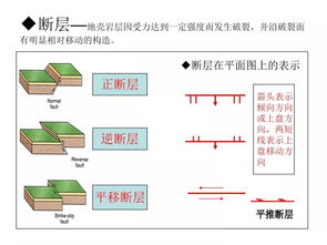 专武干部识图用图基础知识