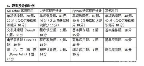 2科基础知识