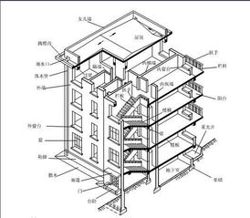 建筑结构设计知识是基础_概念是灵魂_软件是工具