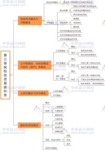 股权,基础知识,私募,思维