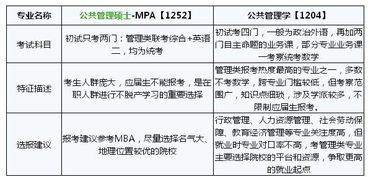 公共管理基础知识试题及答案,公共管理基础知识题库,公共管理基础知识包括