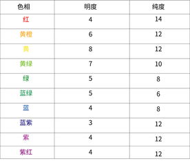 颜色基础知识推荐书