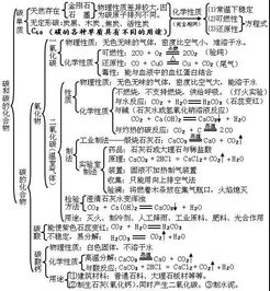 初三化学知识点总结归纳(完整版),人教版初三化学知识点总结归纳(完整版),初三化学公式总结归纳
