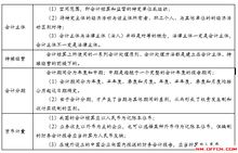 财政局会计基础知识