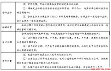 基础会计期末知识点总结,基础会计知识点整理,基础会计知识点总结