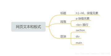 html基础知识实训总结