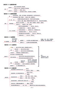大学基础会计知识点总结