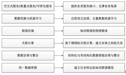 知识图谱的理论基础