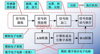 模拟电路技术基础知识