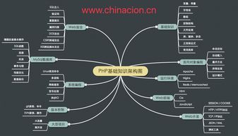 php面试php基础知识
